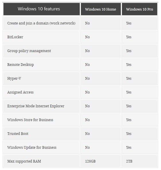 compare windows 10 home and windows 10 pro