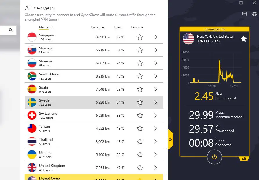 CyberGhost VPN Performance