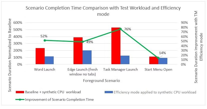 efficiency mode on windows 11