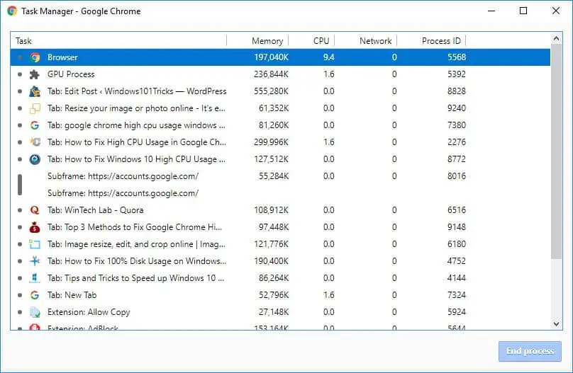 Google Chrome Task Manager 