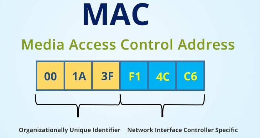 MAC address