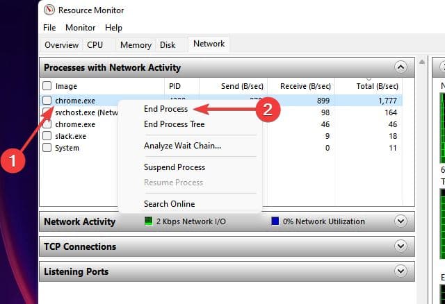 Terminate processes consuming data