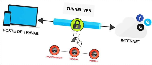 VPN tunnel