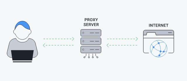 web proxy