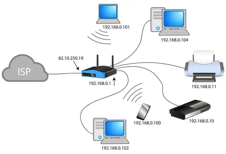 What is Network