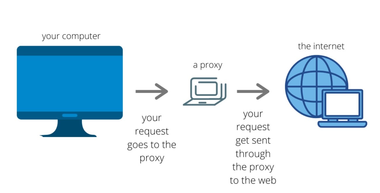 what is proxy server