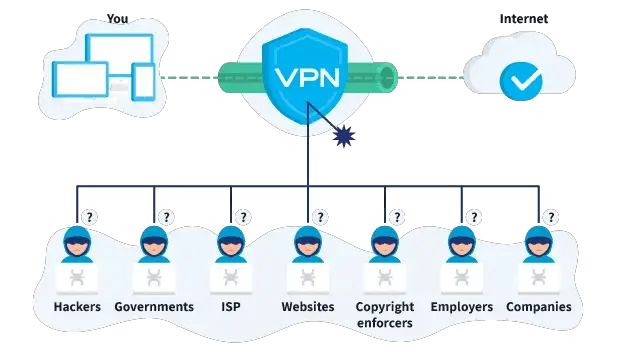 How VPN works